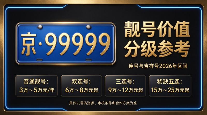 交通法规新闻